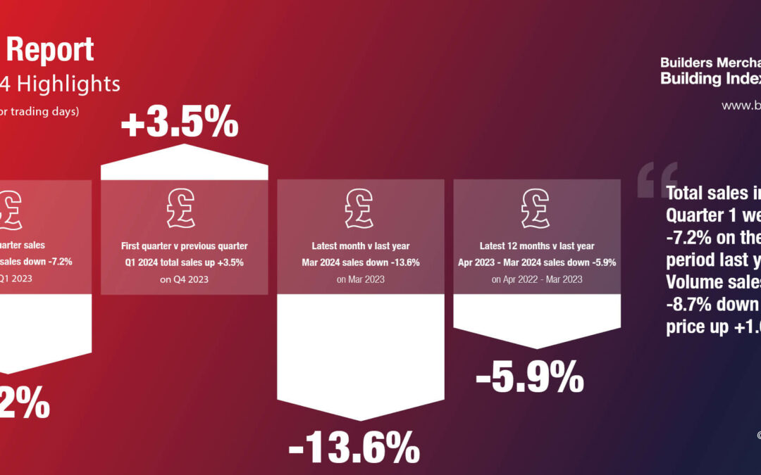 Builders Merchant Building Index June 2024