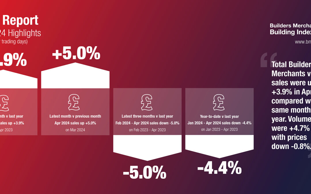 Builders Merchant Building Index July 2024